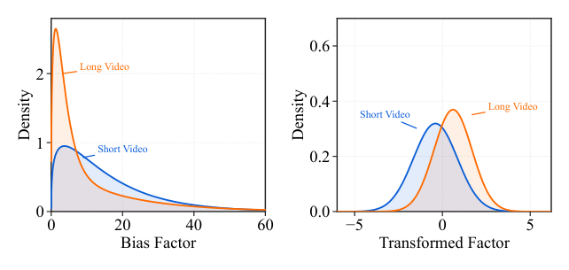 Figure 1: Motivation of DADF — pseudo-balance and heterogeneous bias-factor distributions