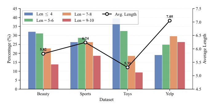 Figure 4: ID collision rates across four datasets