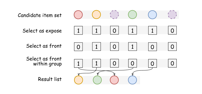 Figure 4: Multi-Scale Neighbor Loss 的构造。把 NSG 的输出列表与多个 neighbor lists 一起送入 MSE,比较 scale 级 utility 构造相对奖励