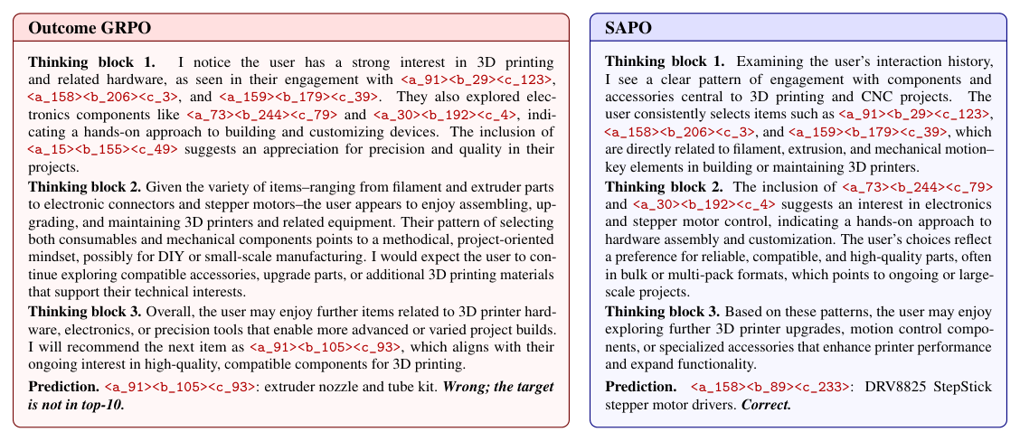 Figure 5: Case study on Industrial-and-Scientific. Both methods receive the same prompt, with SID tokens highlighted in red.